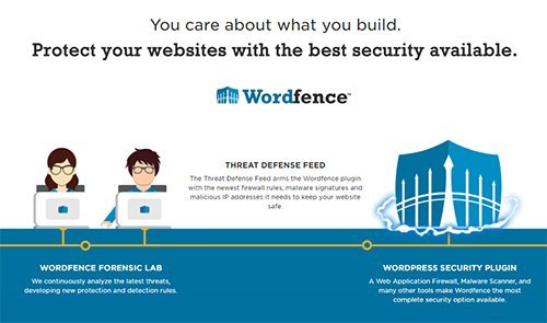 Plugin WordFence Premium - Plugin WordPress