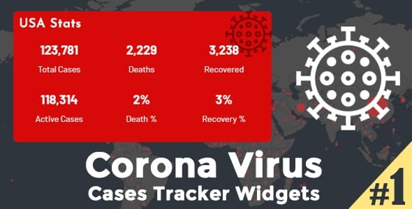 Plugin Corona Virus Cases Tracker Widgets - WordPress