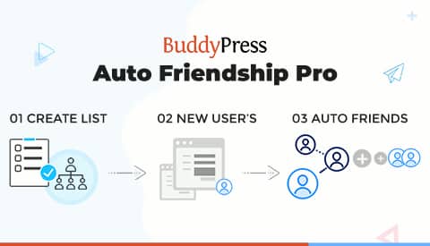 Plugin BuddyPress Auto Friendship Pro - WordPress