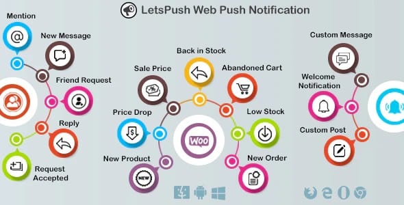 Plugin LetsPush - WordPress